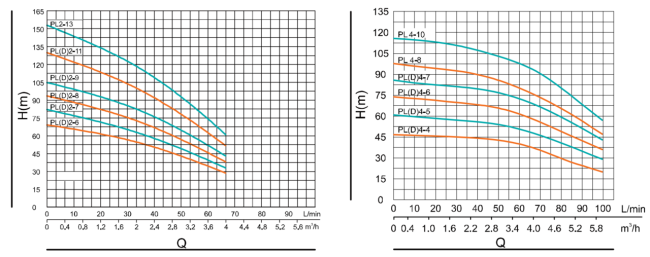 Вертикальный насос SHIMGE PLD 2-8