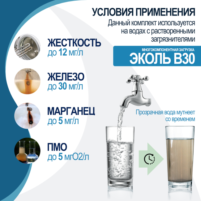 Условия применения комплекта загрузки ЭКОЛЬ В30 для фильтра 1252 Условия применения комплекта загрузки ЭКОЛЬ В30 для фильтра 1252