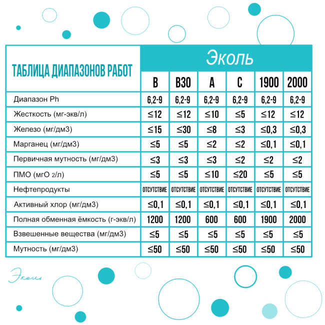 Комплект загрузки ЭКОЛЬ В30 для фильтра 1665