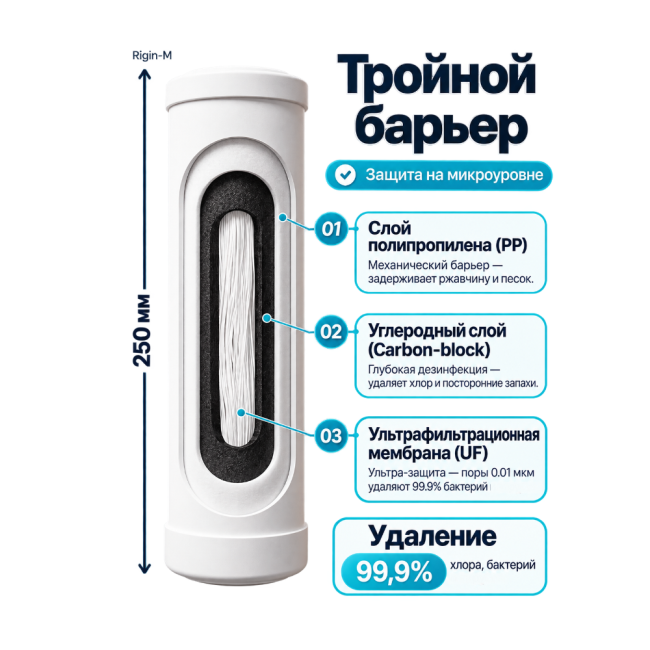 Степень очистки воды у фильтра для воды на столешницу RIGIN-M