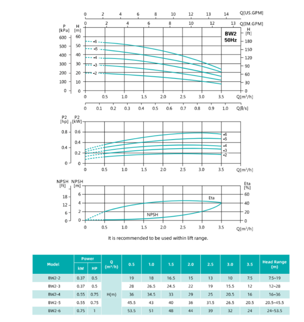Насос повышения давления SHIMGE BW2-2-0.37 Насос повышения давления SHIMGE BW2-2-0.37