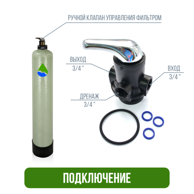 Фильтр обезжелезивания, сорбции воды Runxin 0844/F56E Фильтр обезжелезивания, сорбции воды Runxin 0844/F56E