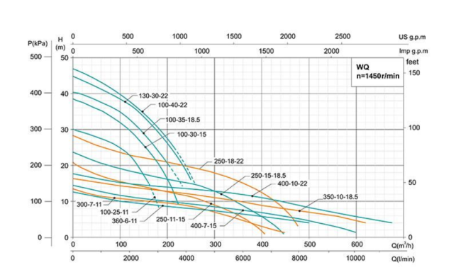 Канализационный погружной насос Shimge WQ 100-40-22 QG1 Канализационный погружной насос Shimge WQ 100-40-22 QG1
