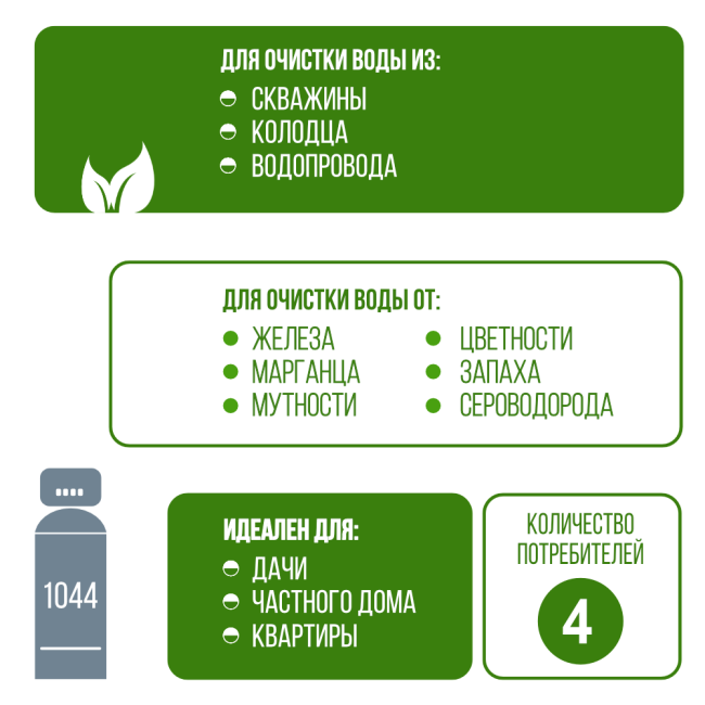 Применение фильтра обезжелезивания, сорбции воды Runxin 1044/F56E Применение фильтра обезжелезивания, сорбции воды Runxin 1044/F56E