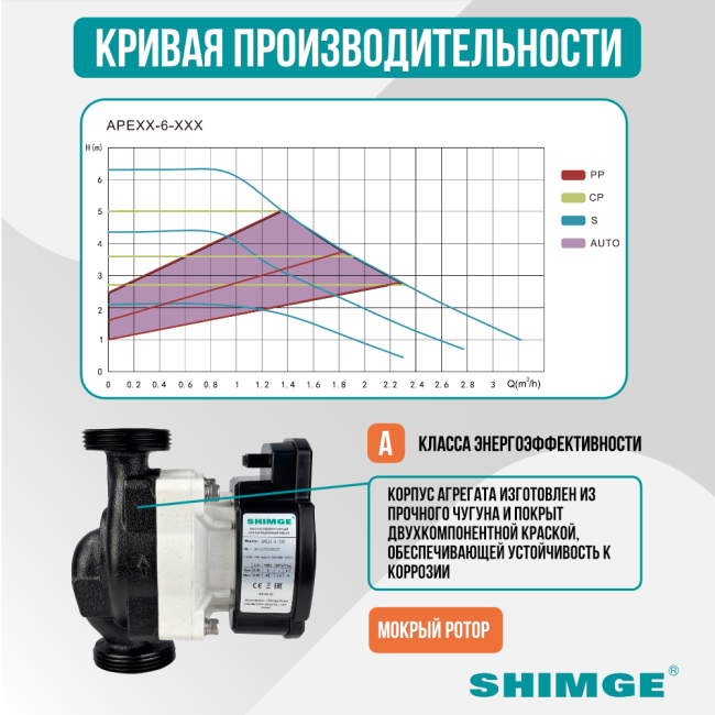 Кривая производительности насоса SHIMGE APE 25-6-130 Кривая производительности насоса SHIMGE APE 25-6-130