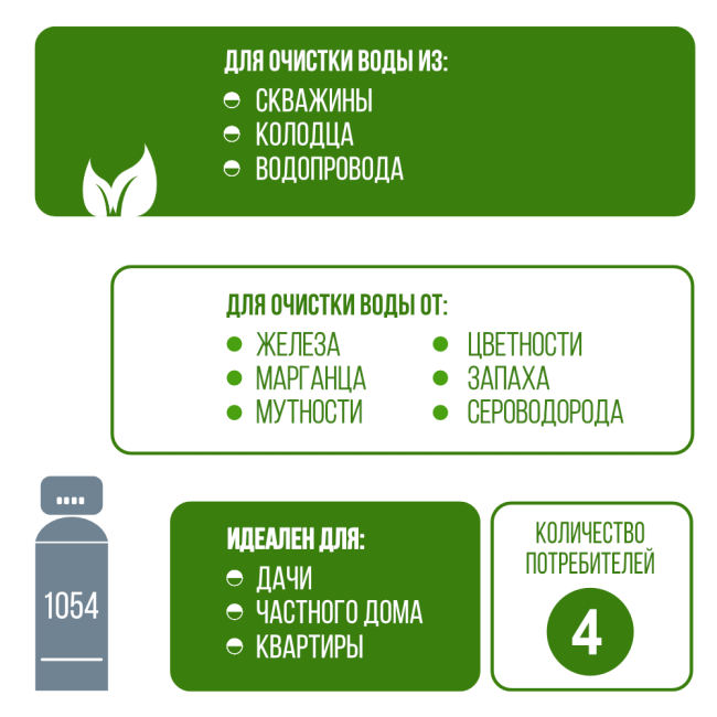 Применение фильтра обезжелезивания, сорбции воды Runxin 1054/F56E Применение фильтра обезжелезивания, сорбции воды Runxin 1054/F56E