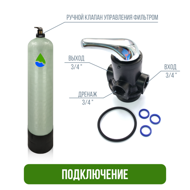 Подключение фильтра обезжелезивания, сорбции воды Runxin 1054/F56E Подключение фильтра обезжелезивания, сорбции воды Runxin 1054/F56E