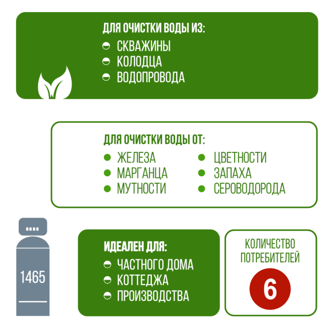 Применение фильтра обезжелезивания, сорбции воды Runxin 1465/F56A Применение фильтра обезжелезивания, сорбции воды Runxin 1465/F56A