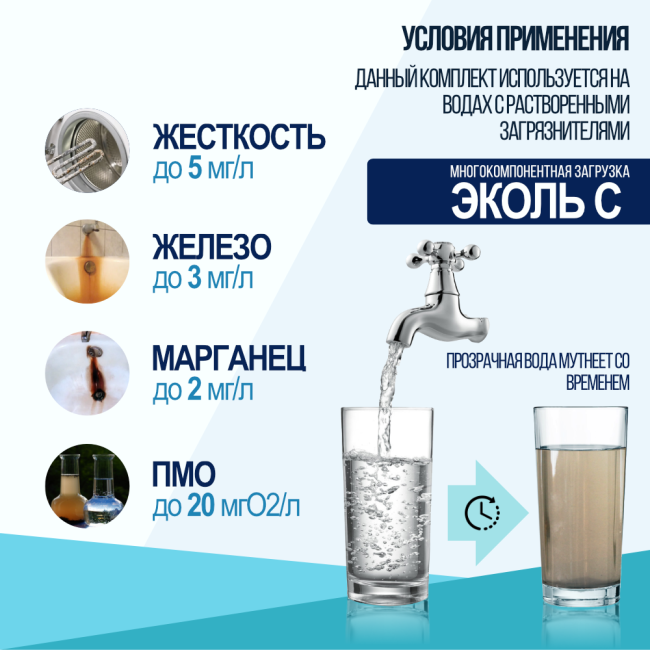 Условия применения комплекта загрузки ЭКОЛЬ С для фильтра 1354