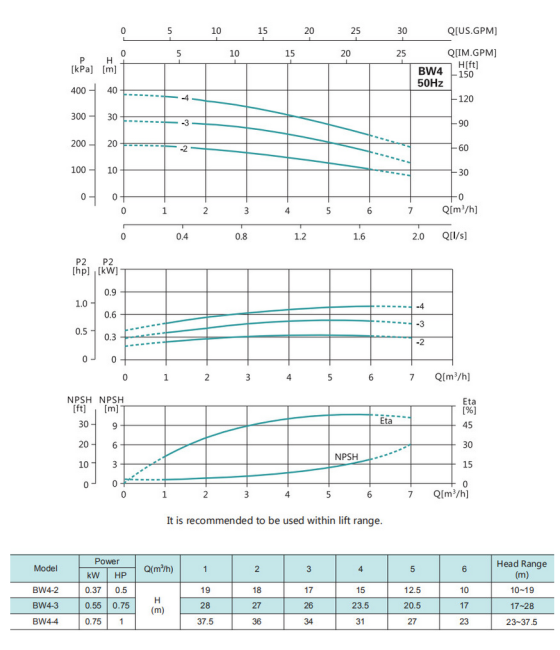 Насос повышения давления SHIMGE BW4-3-0.55 Насос повышения давления SHIMGE BW4-3-0.55