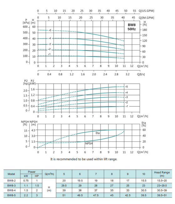 Насос повышения давления SHIMGE BW8-4-1.5